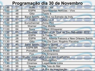 Programação dia 30 de Novembro
11:00    27         AXN          C.S.I. NY
11:00    28        ESPN          Sportscenter Notícias - Vivo
11:00    46         Glitz        Taste It
11:00    49     Band Sports      Juntos na Estrada da Indy
11:00    57         TCM          Arquivo X
11:00    60     Eurochannel      Anna Pihl
11:00    63       Warner         The Middle
11:00    64        Sony          Ghost Whisperer
11:00    65      Cinemax         Festival de Cine de San Sebastián 2012
11:15    28        ESPN          X-Treme TV
11:30    28        ESPN          NFL: Atlanta Falcons x New Orleans Saints
11:30    46         Glitz        Um Dia Com: Rogério Flausino
11:30    49     Band Sports      Sports Quest
11:30    50      ESPN BR         Sportscenter - Vivo
11:30    58      PrimeBox        Jukebox Brasil
11:30    61         Fox          Os Simpsons
11:30    62   Studio Universal   A Casa das Coelhinhas
11:30    63       Warner         Suburgatory
11:30    65      Cinemax         Legalmente Loira
11:45    30        Space         Na Teia do Mal
11:50    31         TNT          A Ilha da Imaginação
 