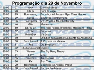 Programação dia 29 de Novembro
20:00    27         AXN          Criminal Minds
20:00    28        ESPN          Fora de Jogo
20:00    29     Boomerang        Boombox All Access: Gym Class Heroes
20:00    30        Space         Expresso Transiberiano
20:00    36      Fox Sports      VT - Wigan x Manchester City
20:00    46         Glitz        Masterchef
20:00    50      ESPN BR         The Real Football Factories: Hooligans - Itália
20:00    57         TCM          Bonanza
20:00    58      PrimeBox        Verônica
20:00    59          ID          O Índice da Maldade: Na Mente do Assassino
20:00    60     Eurochannel      A Cozinha de Mimmo
20:00    61         Fox          Os Simpsons
20:00    62   Studio Universal   Duplex
20:00    63       Warner         The Big Bang Theory
20:00    64         Sony         C.S.I
20:00    65       Cinemax        Trapaceiros
20:00    66          FX          Star Trek
20:30    29     Boomerang        Boombox All Access: Pitbull
20:30    60     Eurochannel      Europa Paulistana
 