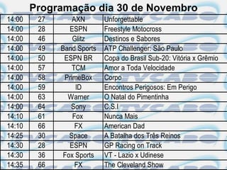 Programação dia 30 de Novembro
14:00    27       AXN       Unforgettable
14:00    28      ESPN       Freestyle Motocross
14:00    46       Glitz     Destinos e Sabores
14:00    49   Band Sports   ATP Challenger: São Paulo
14:00    50    ESPN BR      Copa do Brasil Sub-20: Vitória x Grêmio
14:00    57       TCM       Amor a Toda Velocidade
14:00    58    PrimeBox     Corpo
14:00    59        ID       Encontros Perigosos: Em Perigo
14:00    63     Warner      O Natal do Pimentinha
14:00    64      Sony       C.S.I
14:10    61       Fox       Nunca Mais
14:10    66        FX       American Dad
14:25    30      Space      A Batalha dos Três Reinos
14:30    28      ESPN       GP Racing on Track
14:30    36    Fox Sports   VT - Lazio x Udinese
14:35    66        FX       The Cleveland Show
 