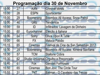 Programação dia 30 de Novembro
15:00    27         AXN          Criminal Minds
15:00    28        ESPN          Sportscenter
15:00    29     Boomerang        Boombox All Access: Snow Patrol
15:00    46         Glitz        Tendência
15:00    59          ID          Infiltrados: Lavagem de Dinheiro
15:00    60     Eurochannel      Eleição à Italiana
15:00    64        Sony          Once Upon A Time
15:00    66          FX          Maluca Paixão
15:15    65      Cinemax         Festival de Cine de San Sebastián 2012
15:30    29     Boomerang        Boombox All Access: Ximena Sariñana
15:30    57         TCM          Stallone Cobra
15:30    62   Studio Universal   Orgulho e Preconceito
15:40    61         Fox          Garotas Formosas
15:50    65      Cinemax         Bon Jovi: The Circle Tour
15:55    31         TNT          Batman - O Cavaleiro das Trevas
 