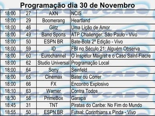 Programação dia 30 de Novembro
18:00    27         AXN          NCIS
18:00    29     Boomerang        Heartland
18:00    46         Glitz        Uma Lição de Amor
18:00    49     Band Sports      ATP Challenger: São Paulo - Vivo
18:00    50      ESPN BR         Bate-Bola 2ª Edição - Vivo
18:00    59          ID          FBI no Século 21: Alguém Observa
18:00    60     Eurochannel      O Inspetor Maigret e o Caso Saint-Fiacre
18:00    62   Studio Universal   Programação Local
18:00    64        Sony          Seinfeld
18:00    65      Cinemax         Bater ou Correr
18:00    66          FX          Encontro Explosivo
18:10    63       Warner         Contra Todos
18:30    58      PrimeBox        Garapa
18:45    31         TNT          Piratas do Caribe: No Fim do Mundo
18:55    50      ESPN BR         Futsal: Corinthians x Pinda - Vivo
 