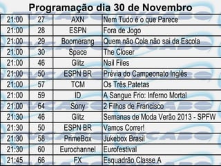 Programação dia 30 de Novembro
21:00    27       AXN       Nem Tudo é o que Parece
21:00    28      ESPN       Fora de Jogo
21:00    29   Boomerang     Quem não Cola não sai da Escola
21:00    30      Space      The Closer
21:00    46       Glitz     Nail Files
21:00    50    ESPN BR      Prévia do Campeonato Inglês
21:00    57       TCM       Os Três Patetas
21:00    59        ID       A Sangue Frio: Inferno Mortal
21:00    64      Sony       2 Filhos de Francisco
21:30    46       Glitz     Semanas de Moda Verão 2013 - SPFW
21:30    50    ESPN BR      Vamos Correr!
21:30    58    PrimeBox     Jukebox Brasil
21:30    60   Eurochannel   Eurofestival
21:45    66        FX       Esquadrão Classe A
 