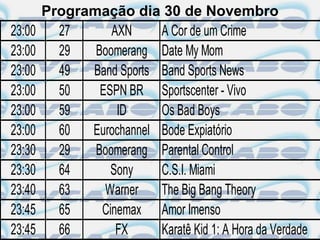 Programação dia 30 de Novembro
23:00     27      AXN     A Cor de um Crime
23:00     29   Boomerang Date My Mom
23:00     49  Band Sports Band Sports News
23:00     50    ESPN BR Sportscenter - Vivo
23:00     59       ID     Os Bad Boys
23:00     60  Eurochannel Bode Expiatório
23:30     29   Boomerang Parental Control
23:30     64      Sony    C.S.I. Miami
23:40     63     Warner   The Big Bang Theory
23:45     65    Cinemax Amor Imenso
23:45     66       FX     Karatê Kid 1: A Hora da Verdade
 