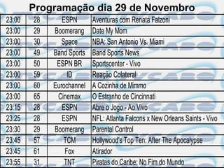 Programação dia 29 de Novembro
23:00   28      ESPN       Aventuras com Renata Falzoni
23:00   29   Boomerang     Date My Mom
23:00   30      Space      NBA: San Antonio Vs. Miami
23:00   49   Band Sports   Band Sports News
23:00   50    ESPN BR      Sportscenter - Vivo
23:00   59        ID       Reação Colateral
23:00   60   Eurochannel   A Cozinha de Mimmo
23:00   65    Cinemax      O Estranho de Cincinnati
23:15   28      ESPN       Abre o Jogo - Ao Vivo
23:25   28      ESPN       NFL: Atlanta Falcons x New Orleans Saints - Vivo
23:30   29   Boomerang     Parental Control
23:45   57       TCM       Hollywood's Top Ten: After The Apocalypse
23:45   61       Fox       Atirador
23:55   31       TNT       Piratas do Caribe: No Fim do Mundo
 