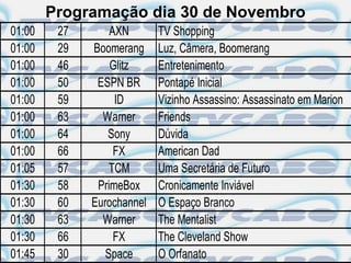Programação dia 30 de Novembro
01:00    27       AXN       TV Shopping
01:00    29   Boomerang     Luz, Câmera, Boomerang
01:00    46       Glitz     Entretenimento
01:00    50    ESPN BR      Pontapé Inicial
01:00    59        ID       Vizinho Assassino: Assassinato em Marion
01:00    63     Warner      Friends
01:00    64      Sony       Dúvida
01:00    66        FX       American Dad
01:05    57       TCM       Uma Secretária de Futuro
01:30    58    PrimeBox     Cronicamente Inviável
01:30    60   Eurochannel   O Espaço Branco
01:30    63     Warner      The Mentalist
01:30    66        FX       The Cleveland Show
01:45    30      Space      O Orfanato
 
