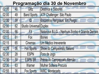 Programação dia 30 de Novembro
02:00    46       Glitz      Destinos e Sabores
02:00    49 Band Sports ATP Challenger: São Paulo
02:00    59        ID        Encontros Perigosos: Em Perigo
02:00    62 Studio Universal Duplex
02:00    66        FX        Notorious B.I.G. - Nenhum Sonho é Grande Demais
02:15    61       Fox        Bones
02:15    65     Cinemax Um Médico Irreverente
02:25    36    Fox Sports Show do Campeonato Italiano
02:30    28      ESPN        Fora de Jogo
02:30    50    ESPN BR Prévia do Campeonato Alemão
02:30    63     Warner Mulher Solteira Procura
02:55    36    Fox Sports WRC: Montecarlo
 