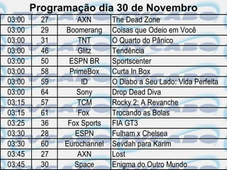 Programação dia 30 de Novembro
03:00     27       AXN       The Dead Zone
03:00     29   Boomerang     Coisas que Odeio em Você
03:00     31       TNT       O Quarto do Pânico
03:00     46       Glitz     Tendência
03:00     50    ESPN BR      Sportscenter
03:00     58    PrimeBox     Curta In Box
03:00     59        ID       O Diabo a Seu Lado: Vida Perfeita
03:00     64      Sony       Drop Dead Diva
03:15     57       TCM       Rocky 2: A Revanche
03:15     61       Fox       Trocando as Bolas
03:25     36    Fox Sports   FIA GT3
03:30     28      ESPN       Fulham x Chelsea
03:30     60   Eurochannel   Sevdah para Karim
03:45     27       AXN       Lost
03:45     30      Space      Enigma do Outro Mundo
 