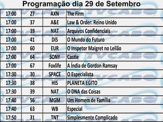 Programação dia 29 de Setembro
17:00    27    AXN      The Firm
17:00    37    A&E      Law & Order: Reino Unido
17:00    39    NAT      Arquivos Confidenciais
17:00    41    DIS      O Mundo do Futuro
17:00    60    EUR      O Inspetor Maigret no Leilão
17:00    64   SONY      Castle
17:00    67   Foxlife   A Índia de Gordon Ramsay
17:30    30   SPACE     O Especialista
17:30    38    HIS      PLANETA EGITO
17:30    39    NAT      O DNA das Coisas
17:40    56   MGM       Um Homem de Família
17:40    63    WB       Especial
17:50    31    TNT      Simplesmente Complicado
 