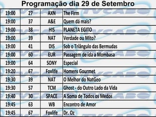 Programação dia 29 de Setembro
19:00    27    AXN      The Firm
19:00    37    A&E      Quem dá mais?
19:00    38     HIS     PLANETA EGITO
19:00    39    NAT      Verdade ou Mito?
19:00    41     DIS     Sob o Triângulo das Bermudas
19:00    60    EUR      Passagem de ida a Mombasa
19:00    64   SONY      Especial
19:20    67   Foxlife   Homens Gourmet
19:30    39    NAT      O Melhor do NatGeo
19:30    57    TCM      Ghost - do Outro Lado da Vida
19:40    30   SPACE     A Soma de Todos os Medos
19:45    63    WB       Encontro de Amor
19:45    67   Foxlife   Dr. Oz
 