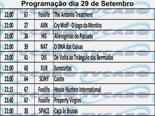 Programação dia 29 de Setembro
21:00   67   Foxlife   The Antonio Treatment
21:00   27     AXN     Cry Wolf - O Jogo da Mentira
21:00   38     HIS     Alienígenas do Passado
21:00   39     NAT     O DNA das Coisas
21:00   41     DIS     De Volta ao Triângulo das Bermudas
21:00   60     EUR     Eurocurtas
21:00   64    SONY     Castle
21:15   67   Foxlife   House Hunters International
21:40   67   Foxlife   Property Virgins
21:00   30   SPACE     Caça às Bruxas
 