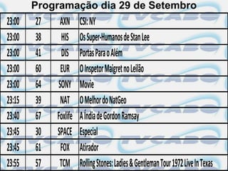 Programação dia 29 de Setembro
23:00   27    AXN      CSI: NY
23:00   38     HIS     Os Super-Humanos de Stan Lee
23:00   41     DIS     Portas Para o Além
23:00   60    EUR      O Inspetor Maigret no Leilão
23:00   64   SONY      Movie
23:15   39    NAT      O Melhor do NatGeo
23:40   67   Foxlife   A Índia de Gordon Ramsay
23:45   30   SPACE     Especial
23:45   61    FOX      Atirador
23:55   57    TCM      Rolling Stones: Ladies & Gentleman Tour 1972 Live In Texas
 