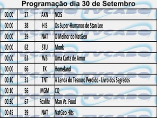 Programação dia 30 de Setembro
00:00   27    AXN      NCIS
00:00   38    HIS      Os Super-Humanos de Stan Lee
00:00   39    NAT      O Melhor do NatGeo
00:00   62    STU      Monk
00:00   63    WB       Uma Carta de Amor
00:00   66     FX      Homeland
00:10   31    TNT      A Lenda do Tesouro Perdido - Livro dos Segredos
00:10   56   MGM       CQ
00:30   67   Foxlife   Man Vs. Food
00:45   39    NAT      NatGeo Hits
 