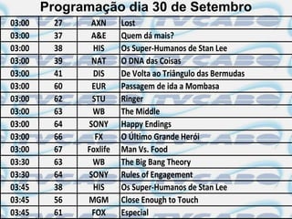Programação dia 30 de Setembro
03:00    27    AXN      Lost
03:00    37    A&E      Quem dá mais?
03:00    38    HIS      Os Super-Humanos de Stan Lee
03:00    39    NAT      O DNA das Coisas
03:00    41    DIS      De Volta ao Triângulo das Bermudas
03:00    60    EUR      Passagem de ida a Mombasa
03:00    62    STU      Ringer
03:00    63    WB       The Middle
03:00    64   SONY      Happy Endings
03:00    66     FX      O Último Grande Herói
03:00    67   Foxlife   Man Vs. Food
03:30    63    WB       The Big Bang Theory
03:30    64   SONY      Rules of Engagement
03:45    38    HIS      Os Super-Humanos de Stan Lee
03:45    56   MGM       Close Enough to Touch
03:45    61    FOX      Especial
 