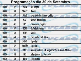 Programação dia 30 de Setembro
04:00    27    AXN      Las Vegas
04:00    30   SPACE     Haven
04:00    37    A&E      Law & Order: Reino Unido
04:00    39    NAT      O DNA das Coisas
04:00    41     DIS     Ciência ou Ficção?
04:00    57    TCM      Os Três Patetas
04:00    62    STU      Monk
04:00    63    WB       Two and a Half Men
04:00    64   SONY      Especial
04:00    67   Foxlife   Especial
04:05    31    TNT      American Pie 2 - A Segunda Vez é Ainda Melhor
04:30    38     HIS     Alienígenas do Passado
04:30    60    EUR      Eurocurtas
 
