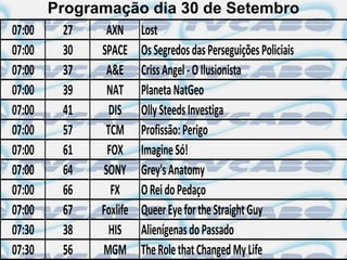 Programação dia 30 de Setembro
07:00     27   AXN Lost
07:00     30  SPACE Os Segredos das Perseguições Policiais
07:00     37   A&E Criss Angel - O Ilusionista
07:00     39   NAT Planeta NatGeo
07:00     41    DIS Olly Steeds Investiga
07:00     57   TCM Profissão: Perigo
07:00     61   FOX Imagine Só!
07:00     64  SONY Grey's Anatomy
07:00     66    FX O Rei do Pedaço
07:00     67  Foxlife Queer Eye for the Straight Guy
07:30     38    HIS Alienígenas do Passado
07:30     56  MGM The Role that Changed My Life
 