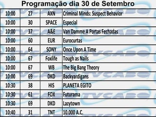 Programação dia 30 de Setembro
10:00     27   AXN Criminal Minds: Suspect Behavior
10:00     30  SPACE Especial
10:00     37   A&E Van Damme A Portas Fechadas
10:00     60   EUR Eurocurtas
10:00     64  SONY Once Upon A Time
10:00     67  Foxlife Tough as Nails
10:00     67   WB The Big Bang Theory
10:00     69   DKD Backyardigans
10:30     38   HIS PLANETA EGITO
10:30     61   FOX Futurama
10:30     69   DKD Lazytown
10:40     31   TNT 10.000 A.C.
 