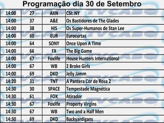Programação dia 30 de Setembro
14:00    27    AXN      CSI: NY
14:00    37    A&E      Os Bastidores de The Glades
14:00    38    HIS      Os Super-Humanos de Stan Lee
14:00    60    EUR      Eurocurtas
14:00    64   SONY      Once Upon A Time
14:00    66     FX      The Big Game
14:00    67   Foxlife   House Hunters International
14:00    67    WB       2 Broke Girls
14:00    69    DKD      Jelly Jamm
14:20    31    TNT      A Pantera Cor de Rosa 2
14:30    30   SPACE     Tempestade Magnética
14:30    61    FOX      Atirador
14:30    67   Foxlife   Property Virgins
14:30    67    WB       Two and a Half Men
14:30    69    DKD      Backyardigans
 