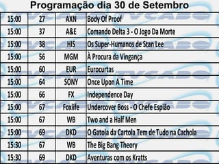 Programação dia 30 de Setembro
15:00     27   AXN Body Of Proof
15:00     37   A&E Comando Delta 3 - O Jogo Da Morte
15:00     38   HIS Os Super-Humanos de Stan Lee
15:00     56  MGM À Procura da Vingança
15:00     60   EUR Eurocurtas
15:00     64  SONY Once Upon A Time
15:00     66    FX Independence Day
15:00     67  Foxlife Undercover Boss - O Chefe Espião
15:00     67   WB Two and a Half Men
15:00     69   DKD O Gatola da Cartola Tem de Tudo na Cachola
15:30     67   WB The Big Bang Theory
15:30     69   DKD Aventuras com os Kratts
 
