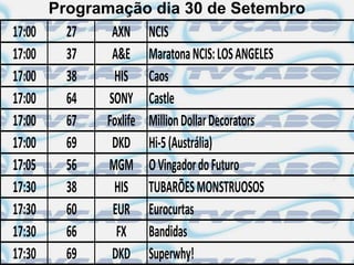 Programação dia 30 de Setembro
17:00     27    AXN NCIS
17:00     37    A&E Maratona NCIS: LOS ANGELES
17:00     38    HIS Caos
17:00     64   SONY Castle
17:00     67  Foxlife Million Dollar Decorators
17:00     69    DKD Hi-5 (Austrália)
17:05     56   MGM O Vingador do Futuro
17:30     38    HIS TUBARÕES MONSTRUOSOS
17:30     60    EUR Eurocurtas
17:30     66     FX Bandidas
17:30     69    DKD Superwhy!
 