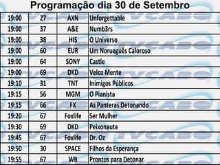 Programação dia 30 de Setembro
19:00    27    AXN      Unforgettable
19:00    37    A&E      Numb3rs
19:00    38    HIS      O Universo
19:00    60    EUR      Um Norueguês Caloroso
19:00    64   SONY      Castle
19:00    69    DKD      Veloz Mente
19:10    31    TNT      Inimigos Públicos
19:15    56   MGM       O Pianista
19:15    66     FX      As Panteras Detonando
19:20    67   Foxlife   Ser Mulher
19:30    69    DKD      Peixonauta
19:45    67   Foxlife   Dr. Oz
19:50    30   SPACE     Filhos da Esperança
19:55    67    WB       Prontos para Detonar
 