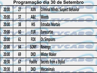 Programação dia 30 de Setembro
20:00     27    AXN      Criminal Minds: Suspect Behavior
20:00     37    A&E      Weeds
20:00     38    HIS      Estradas Mortais
20:00     60    EUR      Eurocurtas
20:00     61    FOX      Os Simpsons
20:00     64   SONY      Revenge
20:00     69    DKD      Mister Maker
20:30     67   Foxlife   Secrets from a Stylist
20:30     69    DKD      Mecanimais
 