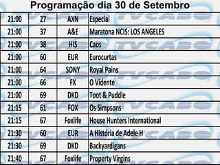 Programação dia 30 de Setembro
21:00     27   AXN Especial
21:00     37   A&E Maratona NCIS: LOS ANGELES
21:00     38   HIS Caos
21:00     60   EUR Eurocurtas
21:00     64  SONY Royal Pains
21:00     66    FX O Vidente
21:00     69   DKD Toot & Puddle
21:15     61   FOX Os Simpsons
21:15     67  Foxlife House Hunters International
21:30     60   EUR A História de Adele H
21:30     69   DKD Backyardigans
21:40     67  Foxlife Property Virgins
 