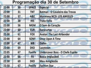 Programação dia 30 de Setembro
22:00     30   SPACE     Especial
22:00     31    TNT      Batman - O Cavaleiro das Trevas
22:00     37    A&E      Maratona NCIS: LOS ANGELES
22:00     38    HIS      Trato Feito
22:00     56   MGM       O Som do Coração
22:00     60    EUR      Eurocurtas
22:00     61    FOX      Avatar: The Last Airbender
22:00     64   SONY      Once Upon A Time
22:00     67    WB       Dallas
22:00     69    DKD      Lazytown
22:05     67   Foxlife   Undercover Boss - O Chefe Espião
22:30     66     FX      Busca Implacável
22:30     69    DKD      Meu Amigãozão
22:50     67   Foxlife   Fashion Star
 