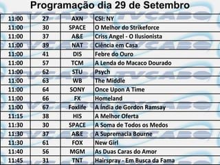 Programação dia 29 de Setembro
11:00     27    AXN      CSI: NY
11:00     30   SPACE     O Melhor do Strikeforce
11:00     37    A&E      Criss Angel - O Ilusionista
11:00     39    NAT      Ciência em Casa
11:00     41     DIS     Febre do Ouro
11:00     57    TCM      A Lenda do Macaco Dourado
11:00     62    STU      Psych
11:00     63    WB       The Middle
11:00     64   SONY      Once Upon A Time
11:00     66     FX      Homeland
11:00     67   Foxlife   A Índia de Gordon Ramsay
11:15     38     HIS     A Melhor Oferta
11:30     30   SPACE     A Soma de Todos os Medos
11:30     37    A&E      A Supremacia Bourne
11:30     61    FOX      New Girl
11:40     56   MGM       As Duas Caras do Amor
11:45     31    TNT      Hairspray - Em Busca da Fama
 