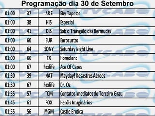 Programação dia 30 de Setembro
01:00    37    A&E Eby Tapetes
01:00    38     HIS Especial
01:00    41     DIS Sob o Triângulo das Bermudas
01:00    60    EUR Eurocurtas
01:00    64   SONY Saturday Night Live
01:00    66     FX Homeland
01:00    67   Foxlife Ace Of Cakes
01:30    39    NAT Mayday! Desastres Aéreos
01:30    67   Foxlife Dr. Oz
01:35    57    TCM Contatos Imediatos do Terceiro Grau
01:45    61    FOX Heróis Imaginários
01:55    56   MGM Castle Erotica
 