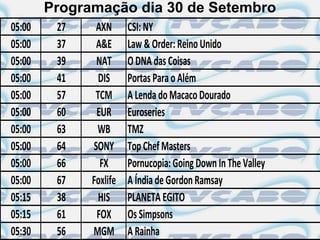 Programação dia 30 de Setembro
05:00    27    AXN      CSI: NY
05:00    37    A&E      Law & Order: Reino Unido
05:00    39    NAT      O DNA das Coisas
05:00    41     DIS     Portas Para o Além
05:00    57    TCM      A Lenda do Macaco Dourado
05:00    60    EUR      Euroseries
05:00    63    WB       TMZ
05:00    64   SONY      Top Chef Masters
05:00    66     FX      Pornucopia: Going Down In The Valley
05:00    67   Foxlife   A Índia de Gordon Ramsay
05:15    38     HIS     PLANETA EGITO
05:15    61    FOX      Os Simpsons
05:30    56   MGM       A Rainha
 
