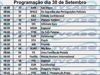 Programação dia 30 de Setembro
08:00    27    AXN      Las Vegas
08:00    30   SPACE     Os Segredos das Perseguições Policiais
08:00    37    A&E      Cidade Confidencial
08:00    39    NAT      Planeta NatGeo
08:00    41     DIS     Ultimate Cars
08:00    56   MGM       Especial
08:00    57    TCM      Os Três Patetas
08:00    60    EUR      Eurocurtas
08:00    62    STU      Psych
08:00    63    WB       Friends
08:00    64   SONY      My Boys
08:00    66     FX      Uma Família da Pesada
08:00    67   Foxlife   House Hunters International
08:15    38     HIS     Especial
08:30    60    EUR      Eurofestival
08:30    67   Foxlife   Property Virgins
08:45    61    FOX      MIB 2 - Homens de Preto
 