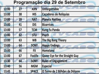 Programação dia 29 de Setembro
13:00     27    AXN      Unforgettable
13:00     38     HIS     Caçadores de Relíquias
13:00     39    NAT      Planeta NatGeo
13:00     41     DIS     Bizarrices
13:00     57    TCM      Kung Fu Panda
13:00     62    STU      Psych
13:00     63    WB       The Big Bang Theory
13:00     64   SONY      Happy Endings
13:00     66     FX      Homeland
13:00     67   Foxlife   Queer Eye for the Straight Guy
13:30     64   SONY      Rules of Engagement
13:40     56   MGM       Especial
13:45     30   SPACE     O Terno de 2 Bilhões de Dólares
 