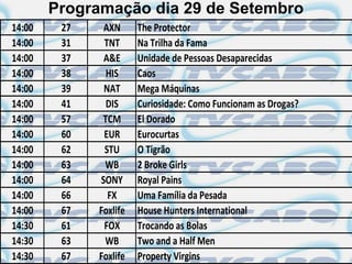 Programação dia 29 de Setembro
14:00    27    AXN      The Protector
14:00    31    TNT      Na Trilha da Fama
14:00    37    A&E      Unidade de Pessoas Desaparecidas
14:00    38     HIS     Caos
14:00    39    NAT      Mega Máquinas
14:00    41     DIS     Curiosidade: Como Funcionam as Drogas?
14:00    57    TCM      El Dorado
14:00    60    EUR      Eurocurtas
14:00    62    STU      O Tigrão
14:00    63    WB       2 Broke Girls
14:00    64   SONY      Royal Pains
14:00    66     FX      Uma Família da Pesada
14:00    67   Foxlife   House Hunters International
14:30    61    FOX      Trocando as Bolas
14:30    63    WB       Two and a Half Men
14:30    67   Foxlife   Property Virgins
 