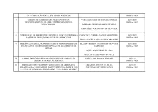 CATEGORIZAÇÃO SOCIAL EM MEMES POLÍTICOS 18h05 às 18h20
7 ESTUDO DE GÊNEROS PARA FINS ESPECÍFICOS:
DESENVOLVIMENTO DE UMA COMPREENSÃO INTER-
RELACIONADA
VERÂNIA KELINE DE SOUSA LEÔNIDAS
BÁRBARA OLIMPIA RAMOS DE MELO
JOHN HÉLIO PORANGABA DE OLIVEIRA
26/11/2025
18h20 às 18h35
8 INTRODUÇÃO DE REFERENTES E SENTIDOS (RE)CONSTRUÍDOS A
PARTIR DA PROJEÇÃO DO DIZER DE UM LOCUTOR
FRANCISCO PEREIRA DA SILVA FONTINELE
MARIA ANGÉLICA FREIRE DE CARVALHO
26/11/2025
18h35 às 18h50
9 SEQUÊNCIA TEXTUAL, PLANO DE TEXTO E RESPONSABILIDADE
ENUNCIATIVA EM ARTIGOS DE OPINIÃO DE ACADÊMICOS DE
LETRAS
FLÁVIA CRISTINA CANDIDO DE OLIVEIRA
CARNEIRO
JAQUELMA RODRIGUES LIMA
MARCOS DAVID PINHO BATISTA
26/11/2025
18h50 às 19h05
10 O PAPEL DO GÊNERO RESENHA NO DESENVOLVIMENTO DA
LEITURA E ESCRITA ACADÊMICA
IDELCELINA BARROS XIMENES 26/11/25
19h05 às 19h20
11 TIRINHAS COMO FERRAMENTA DE ENSINO DE LEITURA EM
SALA DE AULA: UMA ANÁLISE DA INTERTEXTUALIDADE E DOS
EFEITOS DE HUMOR NAS TIRINHAS DO “TEO E O MINI MUNDO”
CEZARINA SANTOS DA SILVA
POLYANA CARVALHO NUNES
26/11/25
19h20 às 19h35
 