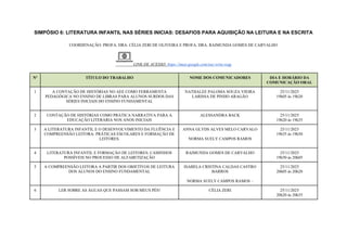 SIMPÓSIO 6: LITERATURA INFANTIL NAS SÉRIES INICIAS: DESAFIOS PARA AQUISIÇÃO NA LEITURA E NA ESCRITA
COORDENAÇÃO: PROFA. DRA. CÉLIA ZERI DE OLIVEIRA E PROFA. DRA. RAIMUNDA GOMES DE CARVALHO
LINK DE ACESSO: https://meet.google.com/xuz-wrnz-wqg
Nº TÍTULO DO TRABALHO NOME DOS COMUNICADORES DIA E HORÁRIO DA
COMUNICAÇÃO ORAL
1 A CONTAÇÃO DE HISTÓRIAS NO AEE COMO FERRAMENTA
PEDAGÓGICA NO ENSINO DE LIBRAS PARA ALUNOS SURDOS DAS
SÉRIES INICIAIS DO ENSINO FUNDAMENTAL
NATHALEE PALOMA SOUZA VIEIRA
LARISSA DE PINHO ARAGÃO
25/11/2025
19h05 às 19h20
2 CONTAÇÃO DE HISTÓRIAS COMO PRÁTICA NARRATIVA PARA A
EDUCAÇÃO LITERÁRIA NOS ANOS INICIAIS
ALESSANDRA BACK 25/11/2025
19h20 às 19h35
3 A LITERATURA INFANTIL E O DESENVOLVIMENTO DA FLUÊNCIA E
COMPREENSÃO LEITORA: PRÁTICAS ESCOLARES E FORMAÇÃO DE
LEITORES.
ANNA GLYDS ALVES MELO CARVALO
NORMA SUELY CAMPOS RAMOS
25/11/2025
19h35 às 19h50
4 LITERATURA INFANTIL E FORMAÇÃO DE LEITORES: CAMINHOS
POSSÍVEIS NO PROCESSO DE ALFABETIZAÇÃO
RAIMUNDA GOMES DE CARVALHO 25/11/2025
19h50 às 20h05
5 A COMPREENSÃO LEITORA A PARTIR DOS OBJETIVOS DE LEITURA
DOS ALUNOS DO ENSINO FUNDAMENTAL
ISABELA CRISTINA CALDAS CASTRO
BARROS
NORMA SUELY CAMPOS RAMOS –
25/11/2025
20h05 às 20h20
6 LER SOBRE AS ÁGUAS QUE PASSAM SOB MEUS PÉS! CÉLIA ZERI 25/11/2025
20h20 às 20h35
 