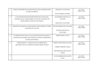 2 CRENÇAS EPISTÊMICAS EM ARGUIÇÕES DE TESES E DISSERTAÇÕES
DA ÁREA DE DIREITO
FRANCISCO ALVES FILHO
RAYLA BORGES OLIVEIRA
25/11/2025
19h20 às 19h35
3 O USO DOS RECURSOS METADISCURSIVOS DE ATENUAÇÃO,
INTENSIFICAÇÃO E MARCADORES DE ATITUDE NA ESCRITA DE
GRADUANDOS NA ÁREA DE LINGUÍSTICA
ALEXANDRE FELIPE DO N. B.
AZEVEDO
FRANCISCO ALVES FILHO
25/11/2025
19h35 às 19h50
4 O PROJETO DE PESQUISA NO ENQUADRE DO METAGÊNERO TUTORIAL
EM VÍDEOS DE YOUTUBE
KELVIN MARQUES DE CARVALHO
ANTONIO ARTUR SILVA
CANTUÁRIO
25/11/2025
19h50 às 20h05
5 OS GÊNEROS TEXTUAIS NA AVALIAÇÃO DE LEITURA DO SAEB E A
CONSTRUÇÃO DO PERFIL DO ESTUDANTE LEITOR E DO PROFESSOR
NA EDUCAÇÃO BÁSICA
SHIRLEI MARLY ALVES 25/11/2025
20h05 às 20h20
6 GÊNERO DEBATE: A AMPLIAÇÃO DAS COMPETÊNCIAS
ARGUMENTATIVAS E CIDADÃS NO ENSINO MÉDIO TÉCNICO
PEDRO VITOR FEITOSA DA CRUZ
GABRIEL FERREIRA FARIAS
JOSÉ RIBAMAR LOPES BATISTA
JÚNIOR
26/11/2025
18h05 às 18h20
7 LUANA FERREIRA DOS SANTOS
SALES
26/11/2025
18h20 às 18h35
 