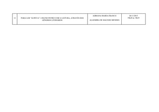 12 PARA LER “GUPEVA”: UM ENCONTRO COM A LEITURA, ATRAVÉS DOS
GÊNEROS LITERÁRIOS
ADRIANA MARIA FRANCO
ALGEMIRA DE MACEDO MENDES
26/11/2015
19h20 às 19h35
 