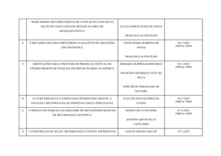 “MARCADORES METADISCURSIVOS DE ATENUAÇÃO E ÊNFASE NA
SEÇÃO DE CONCLUSÃO EM ARTIGOS NA ÁREA DE
SOCIOLINGUÍSTICA”
LUCAS ESDRAS NUNES DE SOUSA
FRANCISCO ALVES FILHO
8 O METADISCURSO EM COMENTÁRIOS AVALIATIVOS DE ARGUIÇÕES
EM LINGUÍSTICA
CÍNTIA MARIA BARBOSA DE
SOUSA
FRANCISCO ALVES FILHO
26/11/2025
18h35 às 18h50
9 ORIENTAÇÕES PARA O PROCESSO DE PRODUÇÃO TEXTUAL DO
GÊNERO PROJETO DE PESQUISA EM EDITAIS NO MEIO ACADÊMICO
BÁRBARA OLÍMPIA RAMOS MELO
FRANCISCO HENRIQUE LEITE DA
SILVA
JOHN HÉLIO PORANGABA DE
OLIVEIRA
26/11/2025
18h50 às 19h05
10 O LIVRO DIDÁTICO E O ENSINO DOS GÊNEROS DISCURSIVOS: A
ESCOLHA E METODOLOGIA DE ENSINO DA LÍNGUA PORTUGUESA
LUAN DE JESUS QUEIROZ DA
CUNHA
26/11/2025
19h05 às 19h20
11 O PROJETO DE PESQUISA NO ENQUADRE DO METAGÊNERO MANUAIS
DE METODOLOGIA CIENTÍFICA
JADSON SILVA OLIVEIRA
ANTONIO ARTUR SILVA
CANTUÁRIO
27/11/2025
14h05 às 14h20
12 A CONSTRUÇÃO DA SEÇÃO ‘METODOLOGIA E FONTES’ EM PROJETOS JANCEN SÉRGIO LIMA DE 27/11/2025
 