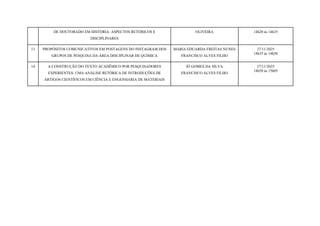 DE DOUTORADO EM HISTÓRIA: ASPECTOS RETÓRICOS E
DISCIPLINARES
OLIVEIRA 14h20 às 14h35
13 PROPÓSITOS COMUNICATIVOS EM POSTAGENS DO INSTAGRAM DOS
GRUPOS DE PESQUISA DA ÁREA DISCIPLINAR DE QUÍMICA
MARIA EDUARDA FREITAS NUNES
FRANCISCO ALVES FILHO
27/11/2025
14h35 às 14h50
14 A CONSTRUÇÃO DO TEXTO ACADÊMICO POR PESQUISADORES
EXPERIENTES: UMA ANÁLISE RETÓRICA DE INTRODUÇÕES DE
ARTIGOS CIENTÍFICOS EM CIÊNCIA E ENGENHARIA DE MATERIAIS
JÓ GOMES DA SILVA
FRANCISCO ALVES FILHO
27/11/2025
14h50 às 15h05
 
