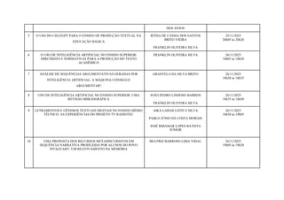 DOS ANJOS
5 O USO DO CHATGPT PARA O ENSINO DE PRODUÇÃO TEXTUAL NA
EDUCAÇÃO BÁSICA
RITHA DE CÁSSIA DOS SANTOS
BRITO VIEIRA
FRANKLIN OLIVEIRA SILVA
25/11/2025
20h05 às 20h20
6 O USO DE INTELIGÊNCIA ARTIFICIAL NO ENSINO SUPERIOR:
DIRETRIZES E NORMATIVAS PARA A PRODUÇÃO DO TEXTO
ACADÊMICO
FRANKLIN OLIVEIRA SILVA 26/11/2025
18h05 às 18h20
7 ANÁLISE DE SEQUÊNCIAS ARGUMENTATIVAS GERADAS POR
INTELIGÊNCIA ARTIFICIAL: A MÁQUINA CONSEGUE
ARGUMENTAR?
GRASYELA DA SILVA BRITO 26/11/2025
18h20 às 18h35
8 USO DE INTELIGÊNCIA ARTIFICIAL NO ENSINO SUPERIOR: UMA
REVISÃO BIBLIOGRÁFICA
JOÃO PEDRO LINDOSO BARROS
FRANKLIN OLIVEIRA SILVA
26/11/2025
18h35 às 18h50
9 LETRAMENTOS E GÊNEROS TEXTUAIS DIGITAIS NO ENSINO MÉDIO
TÉCNICO: AS EXPERIÊNCIAS DO PROJETO TV RADIOTEC
AIKA LARAH LEITE E SILVA
PABLO JÚNIO DA COSTA MORAIS
JOSÉ RIBAMAR LOPES BATISTA
JÚNIOR
26/11/2025
18h50 às 19h05
10 UMA PROPOSTA DOS RECURSOS METADISCURSIVOS EM
SEQUÊNCIA NARRATIVA PRODUZIDA POR ALUNOS DO POVO
PITAGUARY: UM REAVIVAMENTO DA MEMÓRIA
BEATRIZ BARROSO LIMA VIDAL 26/11/2025
19h05 às 19h20
 