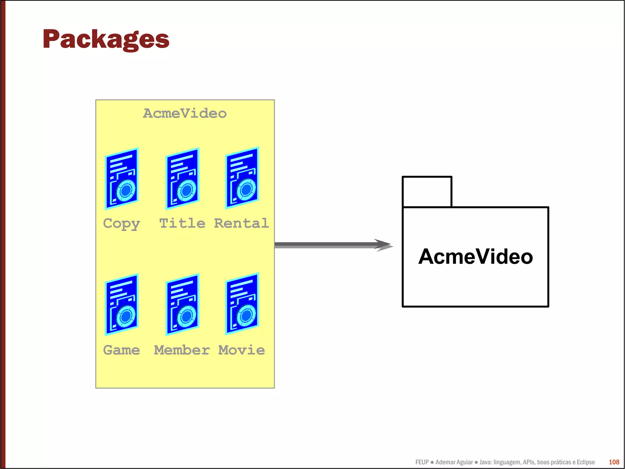 FEUP ● Ademar Aguiar ● Java: linguagem, APIs, boas práticas e Eclipse 108
Packages
AcmeVideo
Copy Title Rental
Game Member Movie
AcmeVideo
 