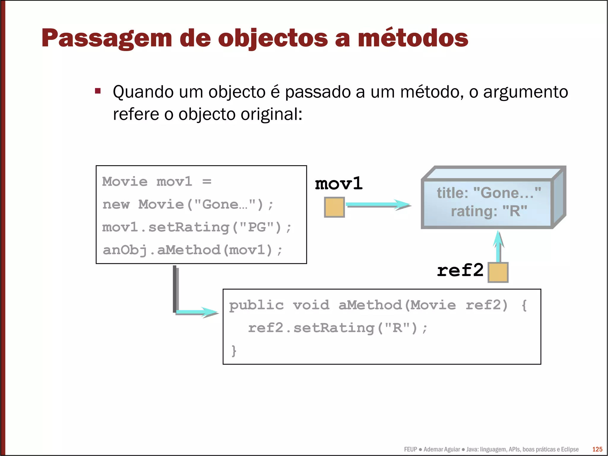 FEUP ● Ademar Aguiar ● Java: linguagem, APIs, boas práticas e Eclipse 125
Passagem de objectos a métodos
Quando um objecto é passado a um método, o argumento
refere o objecto original:
public void aMethod(Movie ref2) {
ref2.setRating("R");
}
title: "Gone…"
rating: "R"
mov1
ref2
Movie mov1 =
new Movie("Gone…");
mov1.setRating("PG");
anObj.aMethod(mov1);
 