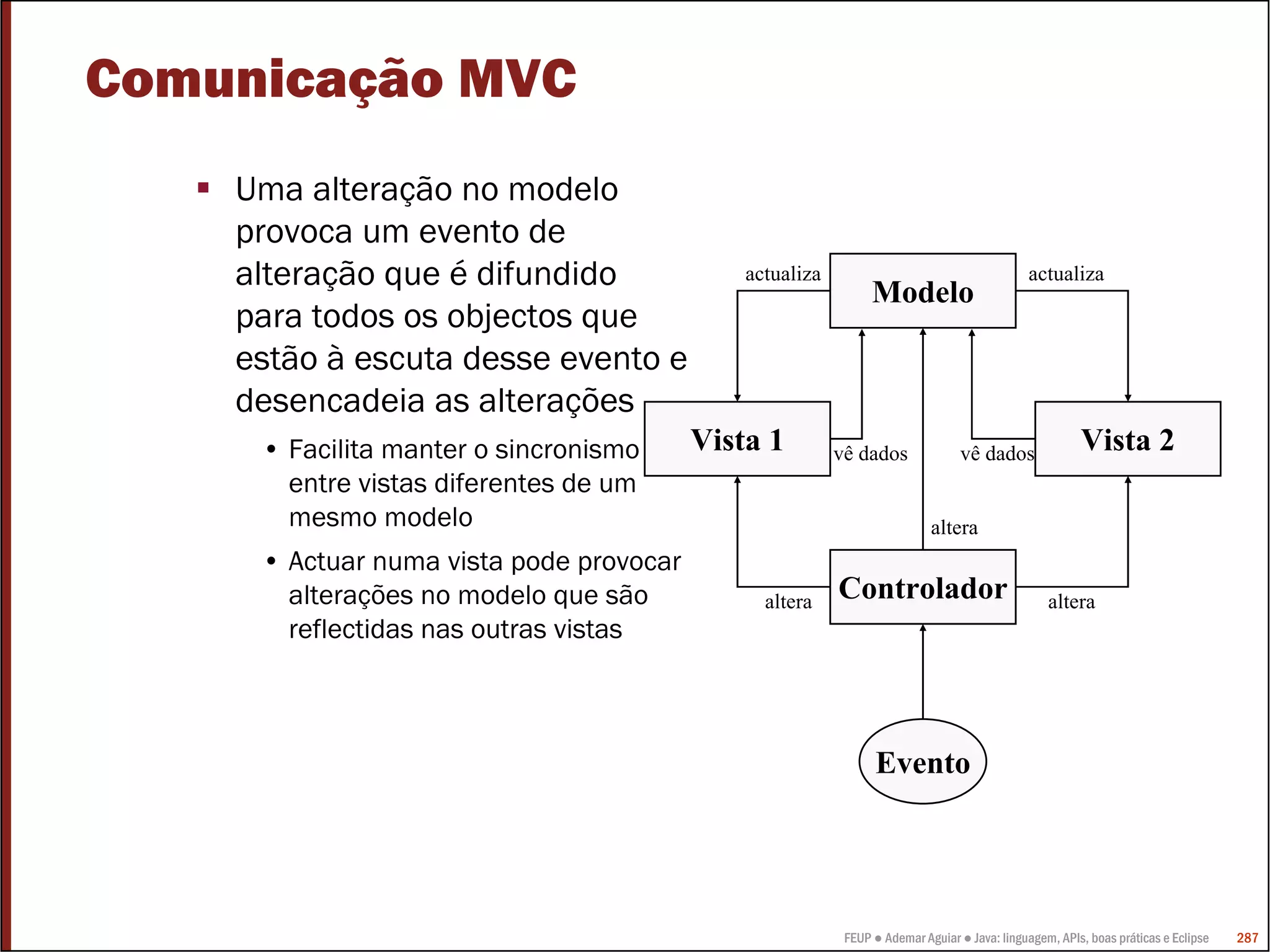 FEUP ● Ademar Aguiar ● Java: linguagem, APIs, boas práticas e Eclipse 287
Comunicação MVC
Uma alteração no modelo
provoca um evento de
alteração que é difundido
para todos os objectos que
estão à escuta desse evento e
desencadeia as alterações
• Facilita manter o sincronismo
entre vistas diferentes de um
mesmo modelo
• Actuar numa vista pode provocar
alterações no modelo que são
reflectidas nas outras vistas
Modelo
Vista 2Vista 1
Controlador
Evento
altera
actualiza
vê dados
altera
altera
vê dados
actualiza
 