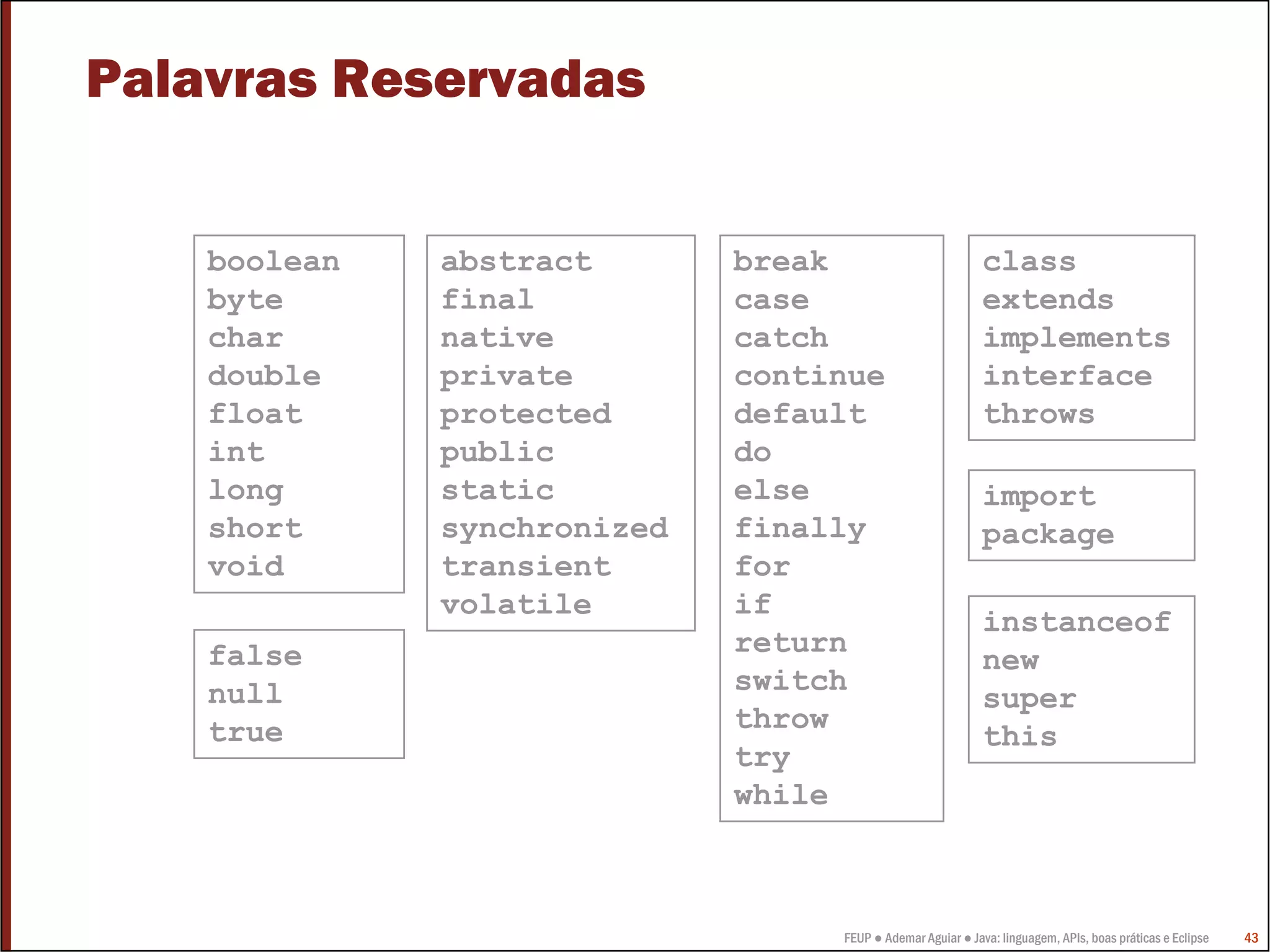 FEUP ● Ademar Aguiar ● Java: linguagem, APIs, boas práticas e Eclipse 43
Palavras Reservadas
abstract
final
native
private
protected
public
static
synchronized
transient
volatile
break
case
catch
continue
default
do
else
finally
for
if
return
switch
throw
try
while
boolean
byte
char
double
float
int
long
short
void
false
null
true
class
extends
implements
interface
throws
instanceof
new
super
this
import
package
 
