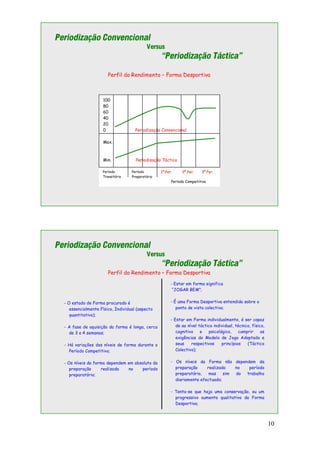 10
Periodização Convencional
Versus
“Periodização Táctica”
Perfil do Rendimento – Forma Desportiva
Periodização Convencional
Versus
“Periodização Táctica”
Perfil do Rendimento – Forma Desportiva
100
80
60
40
20
0 Periodização Convencional
Max.
Min. Periodização Táctica
Período
Transitório
Período
Preparatório
1º.Per. 2º.Per. 3º.Per.
Período Competitivo
- O estado de Forma procurado é
essencialmente Físico, Individual (aspecto
quantitativo);
- A fase de aquisição da forma é longa, cerca
de 3 a 4 semanas;
- Há variações dos níveis de forma durante o
Período Competitivo;
- Os níveis da forma dependem em absoluto da
preparação realizada no período
preparatório;
- Estar em forma significa
“JOGAR BEM”;
- É uma Forma Desportiva entendida sobre o
ponto de vista colectivo;
- Estar em Forma individualmente, é ser capaz
de ao nível táctico individual, técnico, físico,
cognitivo e psicológico, cumprir as
exigências do Modelo de Jogo Adoptado e
seus respectivos princípios (Táctico
Colectivo);
- Os níveis da Forma não dependem da
preparação realizada no período
preparatório, mas sim do trabalho
diariamente efectuado;
- Tenta-se que haja uma conservação, ou um
progressivo aumento qualitativo da Forma
Desportiva;
 