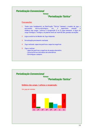 14
Periodização Convencional
Versus
“Periodização Táctica”
Preocupações:
1. Tendo como fundamental, na Planificação “Táctica” Semanal, o modelo de jogo, o
sub-modelo táctico-estratégico, etc, é importante atender à
dinâmica das cargas / esforço e recuperação (1 ou 2) jogos semanais. A lógica da
carga fisiológica / biológica, se possível deve ser mantida sem grandes oscilações:
2. Lógica evolutiva do Modelo de Jogo Adoptado.
3. Periodização previamente realizada.
4. Jogo realizado: aspectos positivos e aspectos negativos.
5. Jogo a realizar:
- aspectos positivos e negativos da equipa adversária;
- Características individuais dos adversários;
- Estratégias a adoptar;
Periodização Convencional
Versus
“Periodização Táctica”
Dinâmica das cargas / esforço e recuperação:
Um jogo por semana
D 2ª 3ª 4ª 5ª 6ª S D
Jogo
Jogo
 