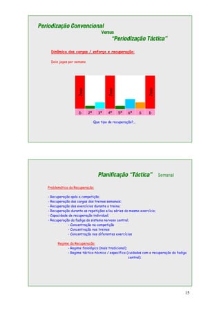 15
Periodização Convencional
Versus
“Periodização Táctica”
Dinâmica das cargas / esforço e recuperação:
Dois jogos por semana
Que tipo de recuperação?...
D 2ª 3ª 4ª 5ª 6ª S D
Jogo
Jogo
Jogo
Planificação “Táctica” Semanal
Problemática da Recuperação:
- Recuperação após a competição;
- Recuperação das cargas dos treinos semanais;
- Recuperação dos exercícios durante o treino;
- Recuperação durante as repetições e/ou séries do mesmo exercício;
- Capacidade de recuperação individual;
- Recuperação da fadiga do sistema nervoso central;
- Concentração na competição
- Concentração nos treinos
- Concentração nos diferentes exercícios
Regime da Recuperação:
- Regime fisiológico (mais tradicional);
- Regime táctico-técnico / específico (cuidados com a recuperação da fadiga
central);
 