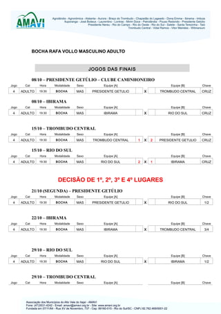 BOCHA RAFA VOLLO MASCULINO ADULTO

JOGOS DAS FINAIS
08/10 – PRESIDENTE GETÚLIO – CLUBE CAMINHONEIRO
Jogo

Cat

Hora

Modalidade

Sexo

Equipe [A]

4

ADULTO

19:30

BOCHA

MAS

PRESIDENTE GETULIO

Jogo

Cat

Hora

Modalidade

Sexo

Equipe [A]

4

ADULTO

19:30

BOCHA

MAS

IBIRAMA

Jogo

Cat

Hora

Modalidade

Sexo

Equipe [A]

4

ADULTO

19:30

BOCHA

MAS

TROMBUDO CENTRAL

Equipe [B]

TROMBUDO CENTRAL

CRUZ

Equipe [B]

Chave

RIO DO SUL

CRUZ

Equipe [B]

Chave

PRESIDENTE GETULIO

CRUZ

Equipe [B]

Chave

IBIRAMA

CRUZ

Equipe [B]

Chave

RIO DO SUL

1/2

Equipe [B]

Chave

TROMBUDO CENTRAL

3/4

Equipe [B]

X

Chave

Chave

IBIRAMA

1/2

Equipe [B]

Chave

08/10 – IBIRAMA
X

15/10 – TROMBUDO CENTRAL
1

X

2

15/10 – RIO DO SUL
Jogo

Cat

Hora

Modalidade

Sexo

Equipe [A]

4

ADULTO

19:30

BOCHA

MAS

RIO DO SUL

2

X

1

DECISÃO DE 1º, 2º, 3º E 4º LUGARES
21/10 (SEGUNDA) – PRESIDENTE GETÚLIO
Jogo

Cat

Hora

Modalidade

Sexo

Equipe [A]

4

ADULTO

19:30

BOCHA

MAS

PRESIDENTE GETULIO

Jogo

Cat

Hora

Modalidade

Sexo

Equipe [A]

4

ADULTO

19:30

BOCHA

MAS

IBIRAMA

X

22/10 – IBIRAMA
X

29/10 – RIO DO SUL
Jogo

Cat

Hora

Modalidade

Sexo

Equipe [A]

4

ADULTO

19:30

BOCHA

MAS

RIO DO SUL

X

29/10 – TROMBUDO CENTRAL
Jogo

Cat

Hora

Modalidade

Sexo

Equipe [A]

 