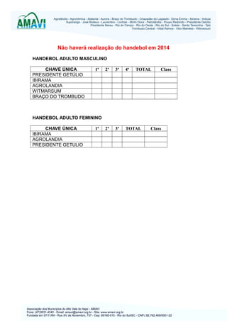 Não haverá realização do handebol em 2014
HANDEBOL ADULTO MASCULINO
CHAVE ÚNICA
PRESIDENTE GETÚLIO
IBIRAMA
AGROLANDIA
WITMARSUM
BRAÇO DO TROMBUDO

1ª

2ª

3ª

4ª

TOTAL

2ª

3ª

TOTAL

Class

HANDEBOL ADULTO FEMININO
CHAVE ÚNICA
IBIRAMA
AGROLANDIA
PRESIDENTE GETULIO

1ª

Class

 