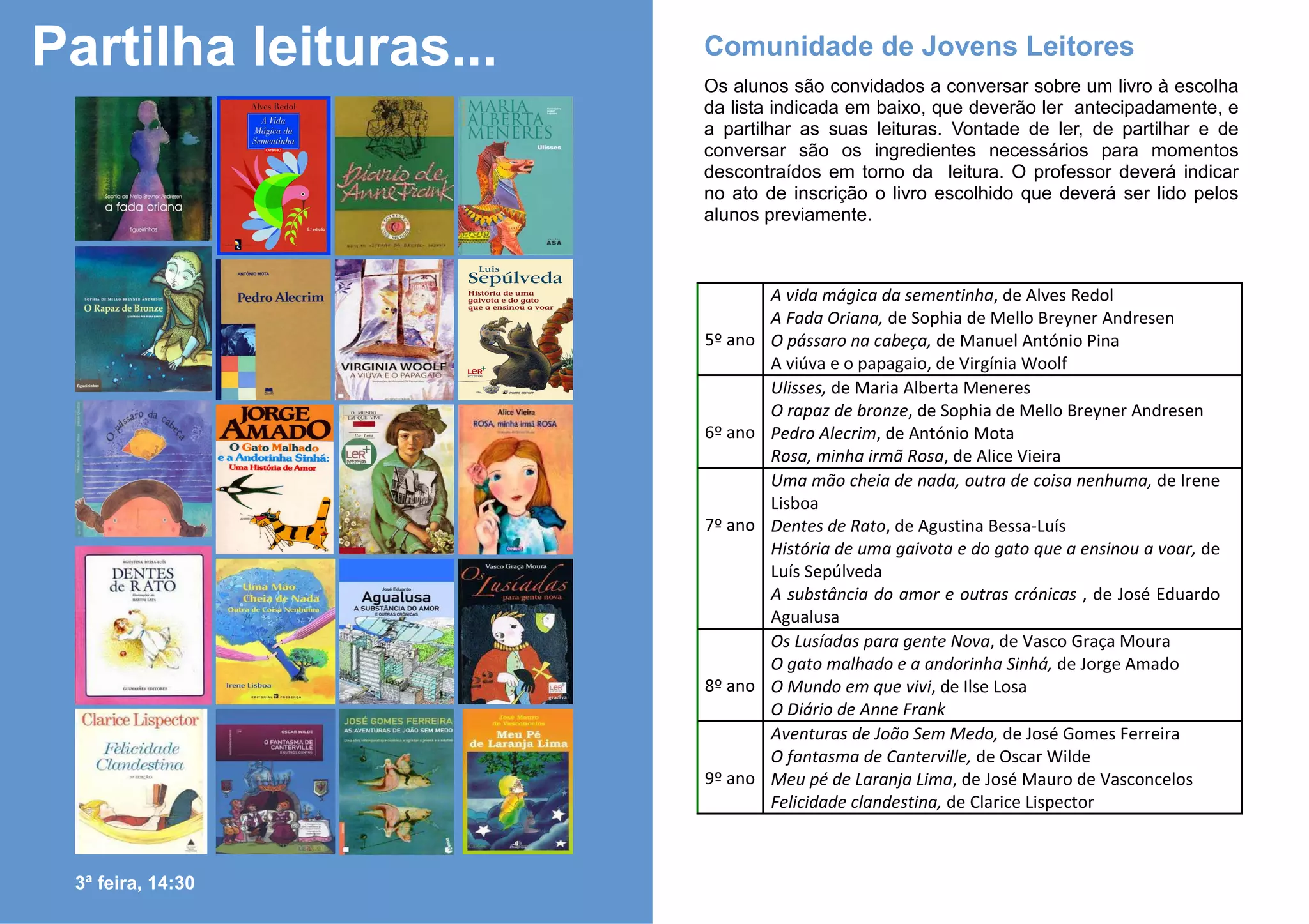 Partilha leituras...   Comunidade de Jovens Leitores
                       Os alunos são convidados a conversar sobre um livro à escolha
                       da lista indicada em baixo, que deverão ler antecipadamente, e
                       a partilhar as suas leituras. Vontade de ler, de partilhar e de
                       conversar são os ingredientes necessários para momentos
                       descontraídos em torno da leitura. O professor deverá indicar
                       no ato de inscrição o livro escolhido que deverá ser lido pelos
                       alunos previamente.



                                A vida mágica da sementinha, de Alves Redol
                                A Fada Oriana, de Sophia de Mello Breyner Andresen
                       5º ano   O pássaro na cabeça, de Manuel António Pina
                                A viúva e o papagaio, de Virgínia Woolf
                                Ulisses, de Maria Alberta Meneres
                                O rapaz de bronze, de Sophia de Mello Breyner Andresen
                       6º ano   Pedro Alecrim, de António Mota
                                Rosa, minha irmã Rosa, de Alice Vieira
                                Uma mão cheia de nada, outra de coisa nenhuma, de Irene
                                Lisboa
                       7º ano   Dentes de Rato, de Agustina Bessa-Luís
                                História de uma gaivota e do gato que a ensinou a voar, de
                                Luís Sepúlveda
                                A substância do amor e outras crónicas , de José Eduardo
                                Agualusa
                                Os Lusíadas para gente Nova, de Vasco Graça Moura
                                O gato malhado e a andorinha Sinhá, de Jorge Amado
                       8º ano   O Mundo em que vivi, de Ilse Losa
                                O Diário de Anne Frank
                                Aventuras de João Sem Medo, de José Gomes Ferreira
                                O fantasma de Canterville, de Oscar Wilde
                       9º ano   Meu pé de Laranja Lima, de José Mauro de Vasconcelos
                                Felicidade clandestina, de Clarice Lispector



 3ª feira, 14:30
 
